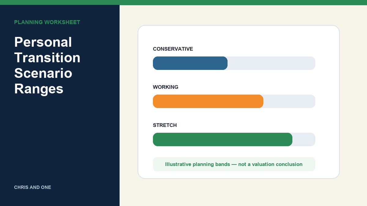 Illustrative conservative, working, and stretch ranges for personal transition planning
