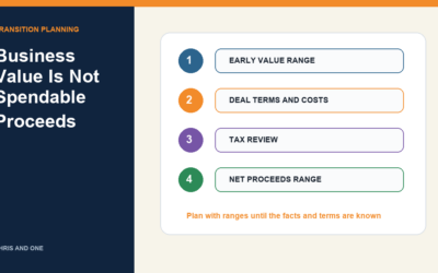Separating a Personal Transition Budget From an Early Business Value Estimate