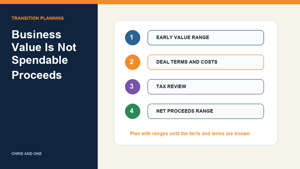 Business value, deal terms, tax review, and net proceeds planning sequence